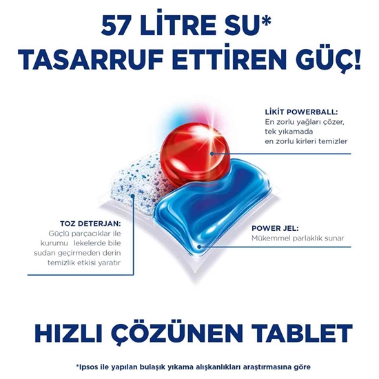 	finish, finish powerball, finish quantum, bulaşık tableti, bulaşık makinesi tableti, bulaşık makinesi tablet fiyatları, finiş tablet