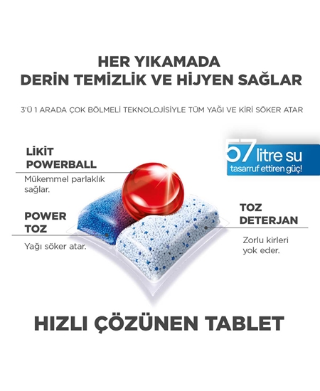 finish, finish powerball, finish quantum, bulaşık tableti, bulaşık makinesi tableti, bulaşık makinesi tablet fiyatları, finiş tablet, bulaşık deterjanı, bulaşık makinesi deterjanı, toptan deterjan