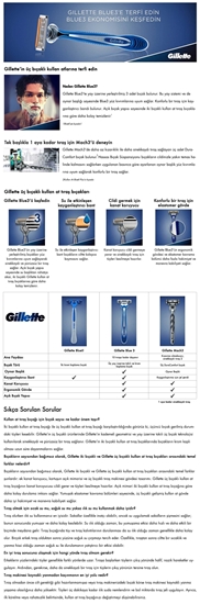 Picture of Gillette Blue3 Disposable Razor 3+1 Comfort Blister Pack