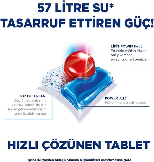 	finish, finish powerball, finish quantum, bulaşık tableti, bulaşık makinesi tableti, bulaşık makinesi tablet fiyatları, finiş tablet